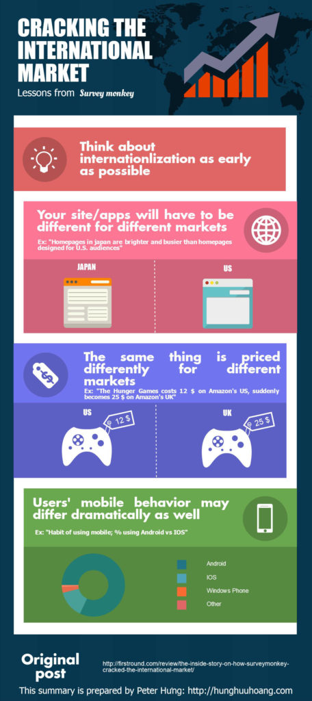 Kinh nghiệm go global của Survey Monkey