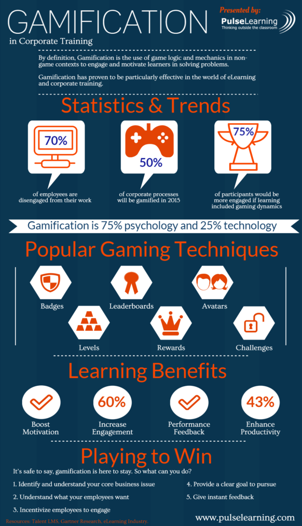 Một số thông số về việc game hóa việc học (gamification) 