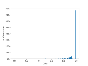 Histogram of the model